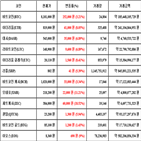 가상화폐,비트코인,리움