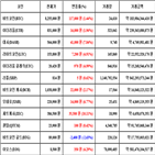 가상화폐,비트코인,리움,거래