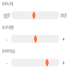 점수,기록,종목,위치,피에스케이
