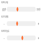 점수,기록,종목,위치,케이씨,투자