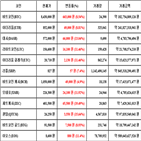 가상화폐,비트코인,리움