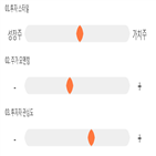 점수,기록,종목,위치,테크윙,투자