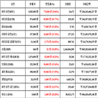 가상화폐,비트코인,리움