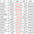 가상화폐,비트코인,리움