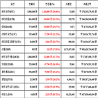 가상화폐,비트코인,리움