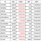 가상화폐,비트코인,리움