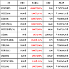 가상화폐,비트코인,리움