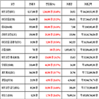 가상화폐,비트코인,리움