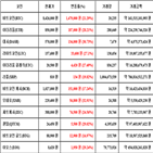 가상화폐,비트코인,리움