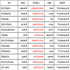 가상화폐,비트코인,리움