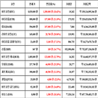 가상화폐,비트코인,리움