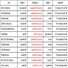 가상화폐,비트코인,리움