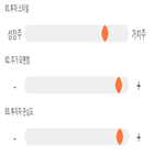 점수,기록,종목,위치,금호타이어