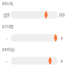 점수,기록,투자증권,종목,위치