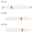 점수,기록,종목,위치,상위