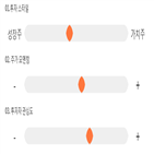 점수,기록,종목,위치,동화약품