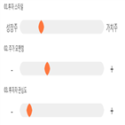 점수,기록,종목,위치,상위