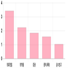 0.21,코스피,상승세,기사