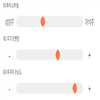 점수,기록,종목,위치,환인제약,상위