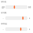 점수,기록,종목,위치,세운메디칼