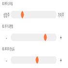 점수,기록,파크시스템스,종목,위치,상위