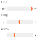 점수,기록,종목,위치,한라