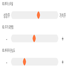 점수,기록,종목,위치,청담러닝