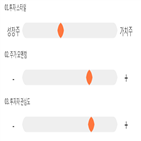 점수,기록,종목,위치,진성티이씨