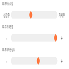 기록,점수,종목,아이티센,위치,상위