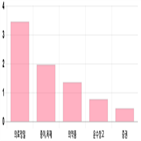 코스피,0.49,상위,0.56