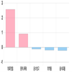 코스피,하락,1.12,0.69