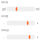 점수,기록,종목,위치,상아프론테크,상위