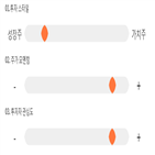 점수,기록,인베스트먼트,종목,위치