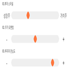 점수,기록,종목,위치,아모레,상위