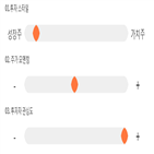 점수,종목,기록,신라젠,투자