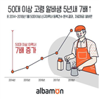 이상,아르바이트,구직자