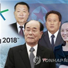 북한,정부,김여정,왕조