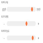 점수,기록,종목,위치,두산인프라코어