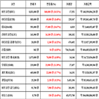 가상화폐,비트코인,리움