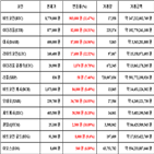 가상화폐,비트코인,리움