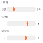 점수,기록,종목,위치,롯데관광개발,상위