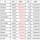 가상화폐,비트코인,리움