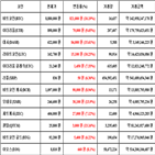 가상화폐,비트코인,리움