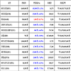 가상화폐,비트코인,거래