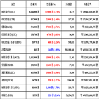 가상화폐,비트코인,리움,거래