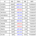 가상화폐,비트코인,거래