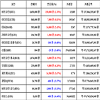 가상화폐,비트코인,보이,거래