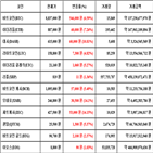 가상화폐,비트코인