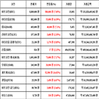 가상화폐,비트코인,리움