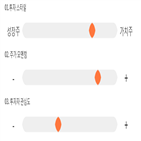 점수,기록,종목,위치,흥국